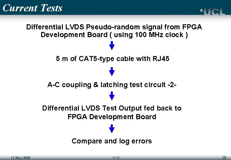 Current Tests Differential LVDS Pseudo-random signal from FPGA Development Board ( using 100 MHz