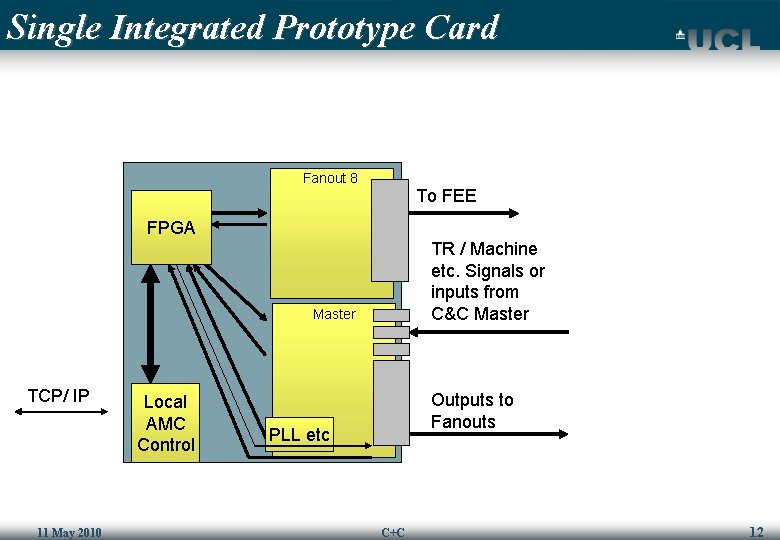 Single Integrated Prototype Card Fanout 8 To FEE FPGA TR / Machine etc. Signals