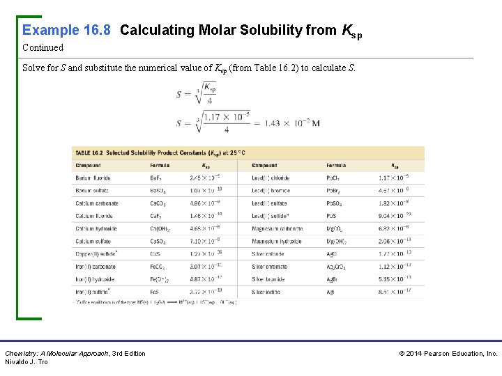 Example 16. 8 Calculating Molar Solubility from Ksp Continued Solve for S and substitute Example 16. 8 Calculating Molar Solubility from Ksp Continued Solve for S and substitute