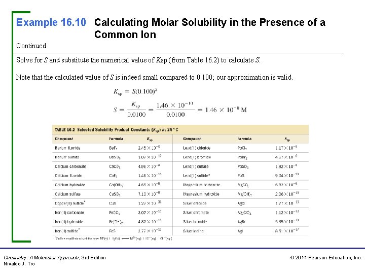 Example 16. 10 Calculating Molar Solubility in the Presence of a Common Ion Continued Example 16. 10 Calculating Molar Solubility in the Presence of a Common Ion Continued