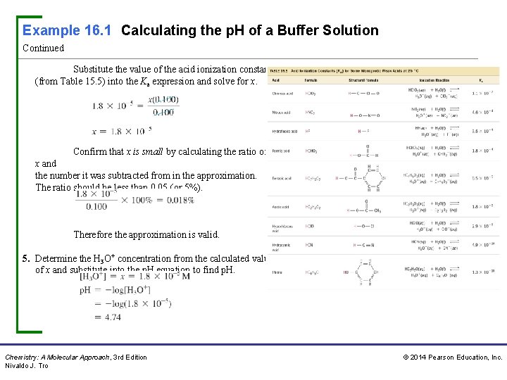 Example 16. 1 Calculating the p. H of a Buffer Solution Continued Substitute the Example 16. 1 Calculating the p. H of a Buffer Solution Continued Substitute the
