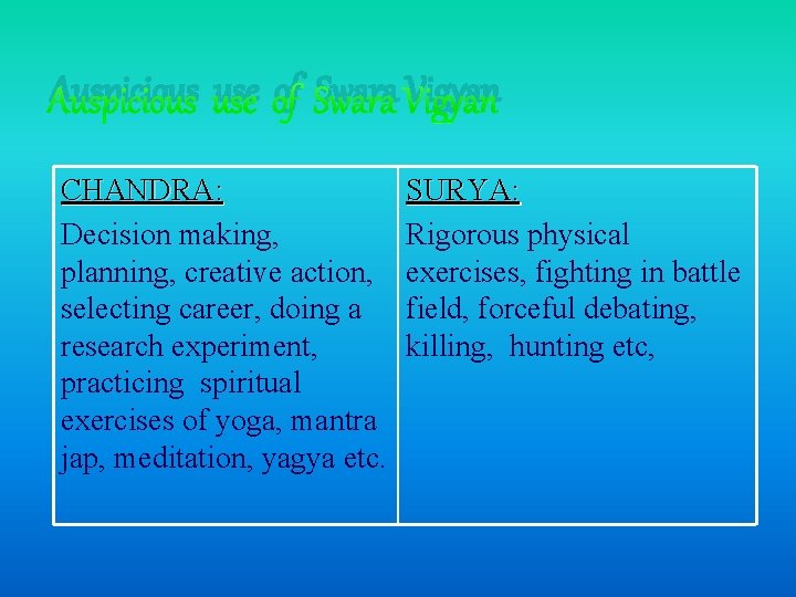 Auspicious use of Swara Vigyan CHANDRA: Decision making, planning, creative action, selecting career, doing