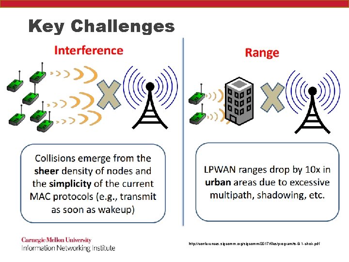 Key Challenges http: //conferences. sigcomm. org/sigcomm/2017/files/program/ts-8 -1 -choir. pdf 