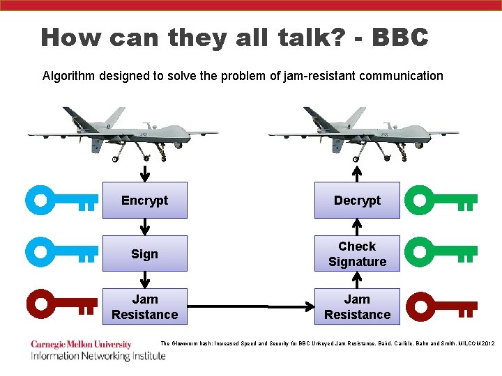 How can they all talk? - BBC Algorithm designed to solve the problem of