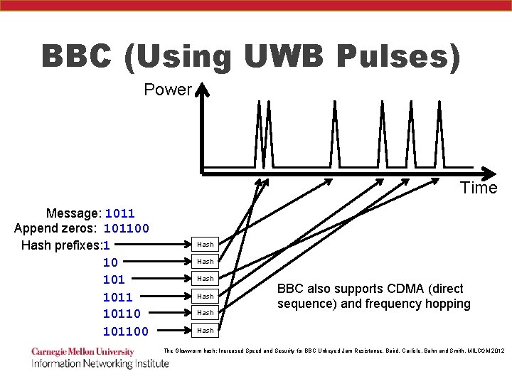 BBC (Using UWB Pulses) Power Time Message: 1011 Append zeros: 101100 Hash prefixes: 1