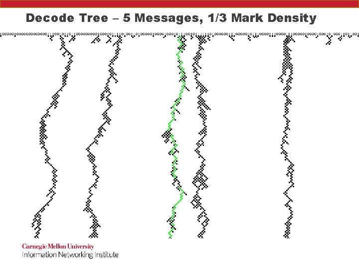 Decode Tree – 5 Messages, 1/3 Mark Density 