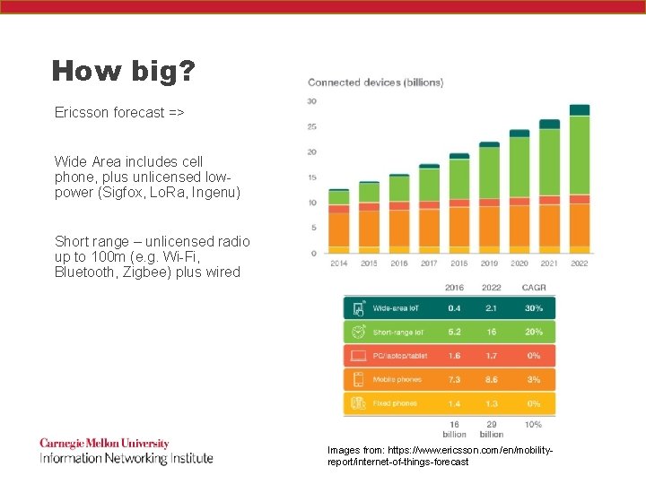 How big? Ericsson forecast => Wide Area includes cell phone, plus unlicensed lowpower (Sigfox,