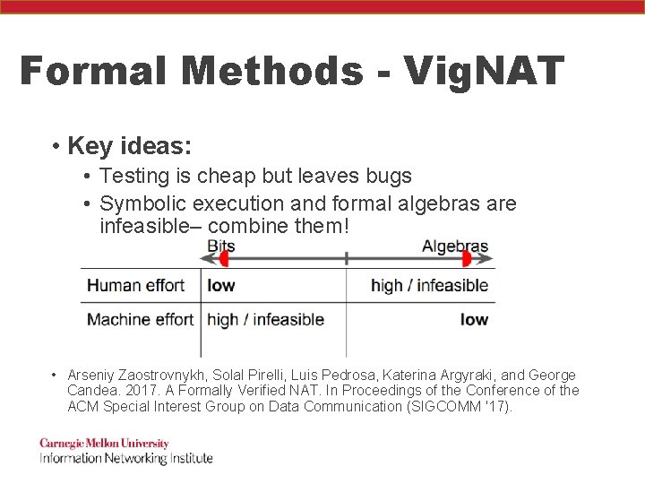 Formal Methods - Vig. NAT • Key ideas: • Testing is cheap but leaves