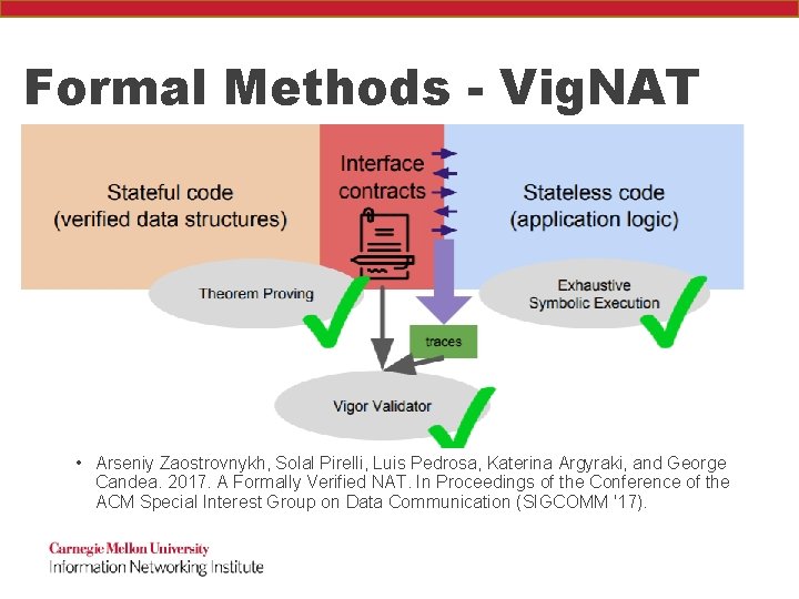 Formal Methods - Vig. NAT • Arseniy Zaostrovnykh, Solal Pirelli, Luis Pedrosa, Katerina Argyraki,