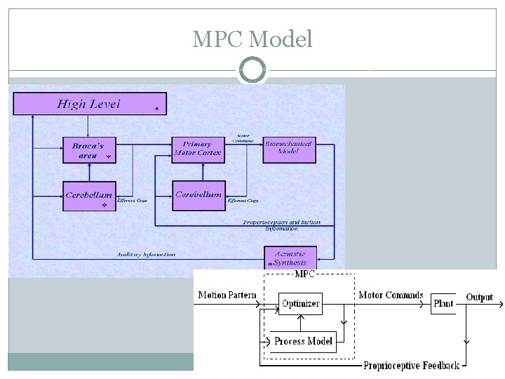 MPC Model 