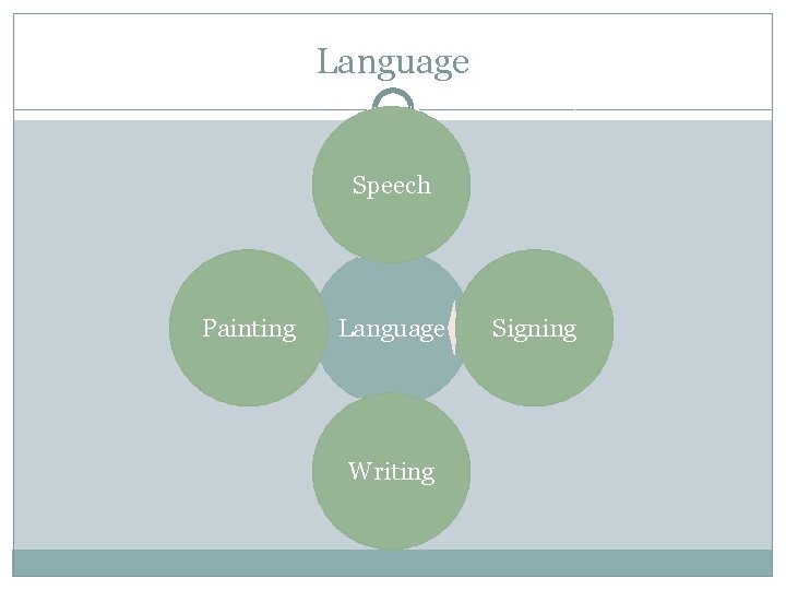 Language Speech Painting Language Writing Signing 