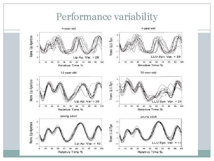 Performance variability 