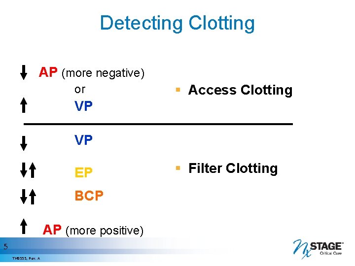 Detecting Clotting AP (more negative) or VP EP BCP AP (more positive) 5 TM