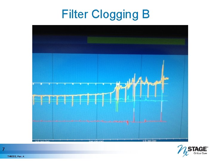 Filter Clogging B 7 TM 0555, Rev. A 