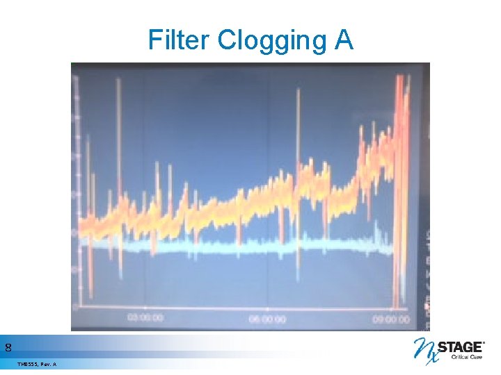 Filter Clogging A 8 TM 0555, Rev. A 