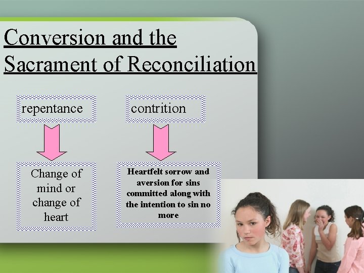 Conversion and the Sacrament of Reconciliation repentance Change of mind or change of heart