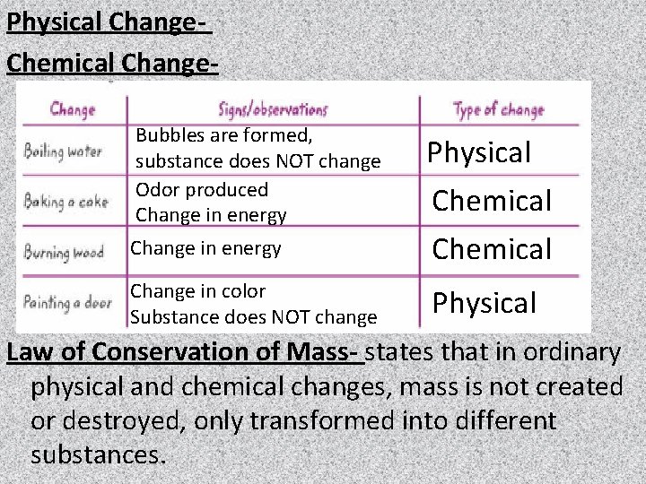 Physical Change. Chemical Change. Bubbles are formed, substance does NOT change Odor produced Change