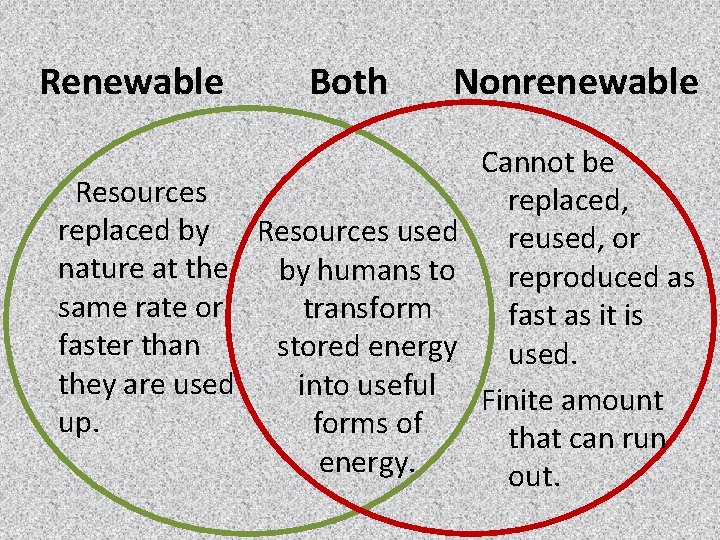 Renewable Both Nonrenewable Cannot be Resources replaced, replaced by Resources used reused, or nature