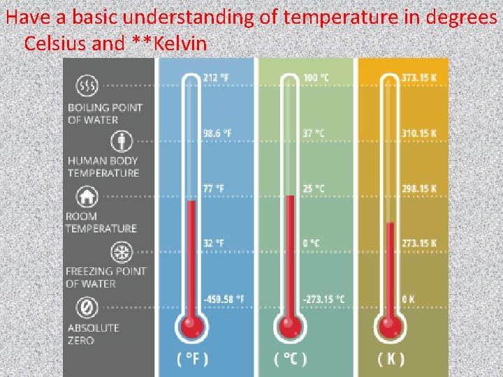 Have a basic understanding of temperature in degrees Celsius and **Kelvin 