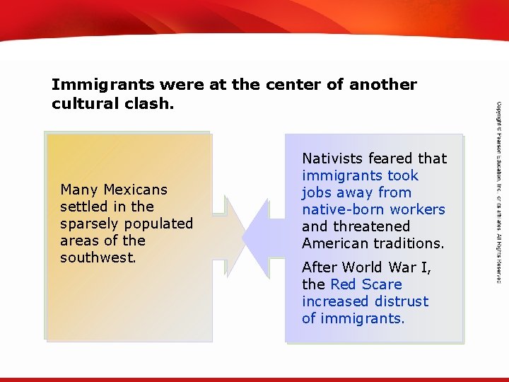 TEKS 8 C: Calculate percent composition and empirical and molecular formulas. Immigrants were at