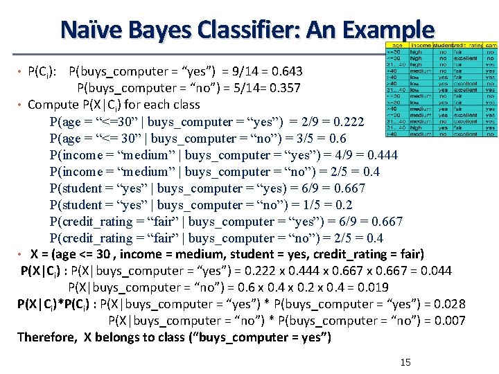 Naïve Bayes Classifier: An Example • P(Ci): P(buys_computer = “yes”) = 9/14 = 0. Naïve Bayes Classifier: An Example • P(Ci): P(buys_computer = “yes”) = 9/14 = 0.
