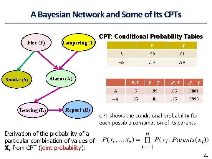 A Bayesian Network and Some of Its CPTs Fire (F) Tampering (T) CPT: Conditional A Bayesian Network and Some of Its CPTs Fire (F) Tampering (T) CPT: Conditional