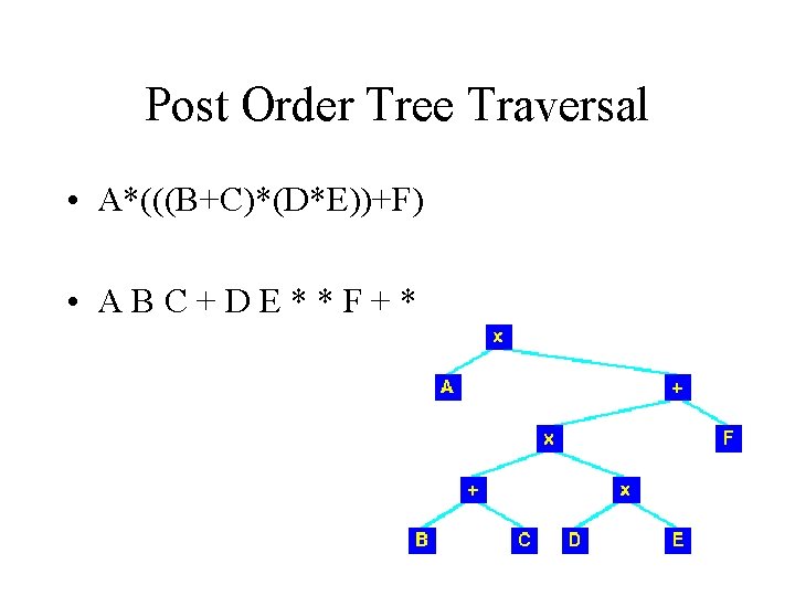 Post Order Tree Traversal • A*(((B+C)*(D*E))+F) • A B C + D E *