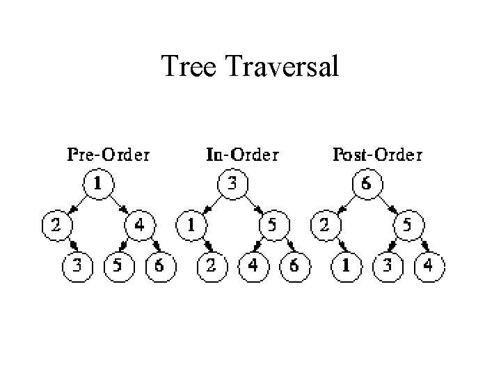 Tree Traversal 