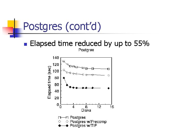 Postgres (cont’d) n Elapsed time reduced by up to 55% 