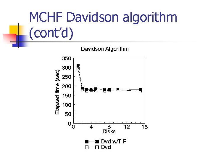 MCHF Davidson algorithm (cont’d) 