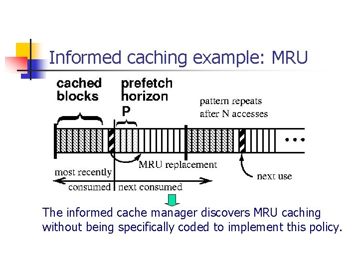 Informed caching example: MRU The informed cache manager discovers MRU caching without being specifically