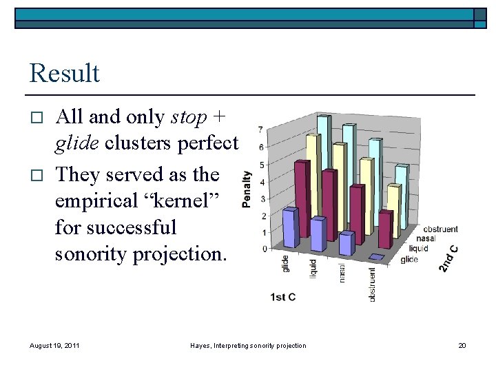 Result o o All and only stop + glide clusters perfect. They served as