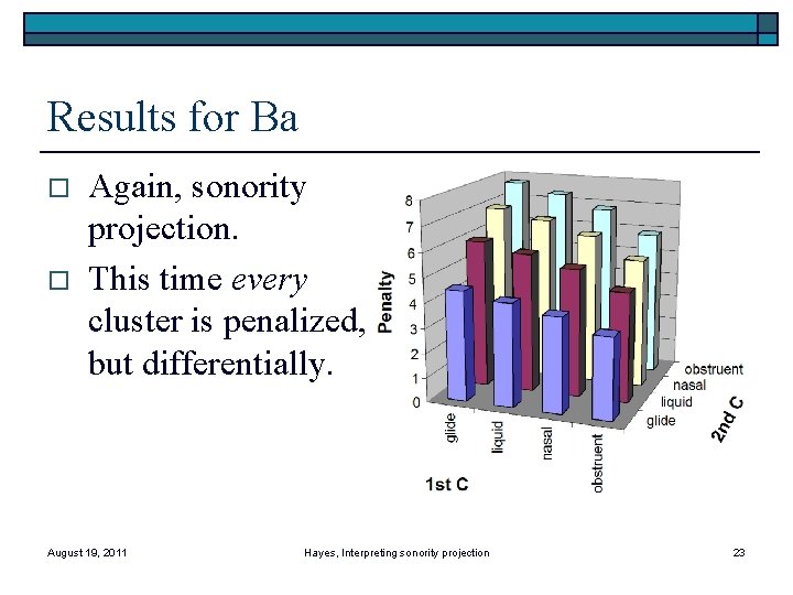 Results for Ba o o Again, sonority projection. This time every cluster is penalized,