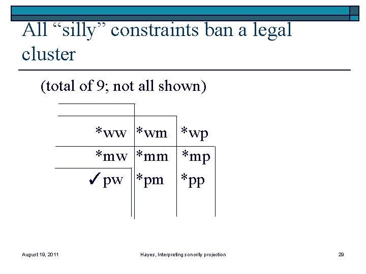 All “silly” constraints ban a legal cluster (total of 9; not all shown) *ww