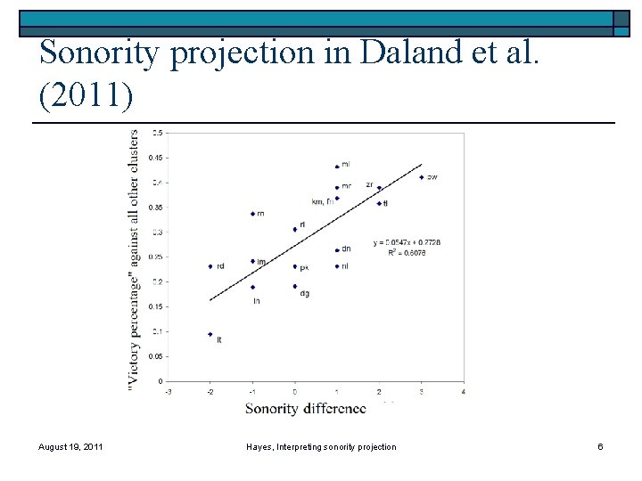 Sonority projection in Daland et al. (2011) August 19, 2011 Hayes, Interpreting sonority projection