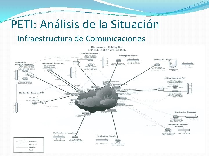 PETI: Análisis de la Situación Infraestructura de Comunicaciones 