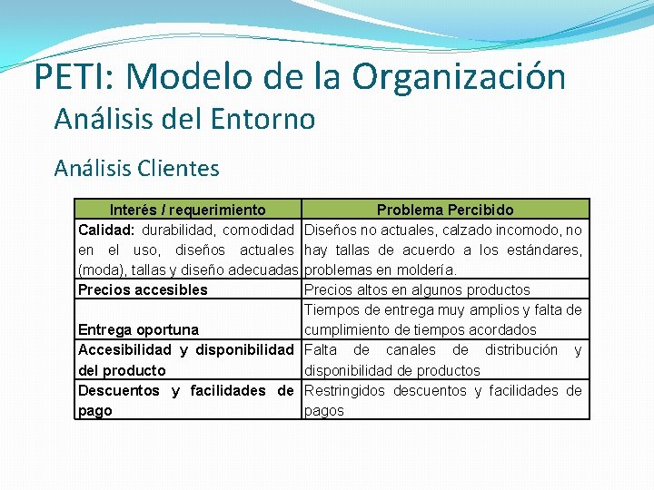 PETI: Modelo de la Organización Análisis del Entorno Análisis Clientes Interés / requerimiento Problema