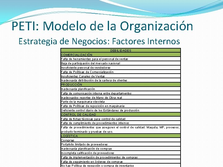 PETI: Modelo de la Organización Estrategia de Negocios: Factores Internos DEBILIDADES COMERCIALIZACIÓN Falta de