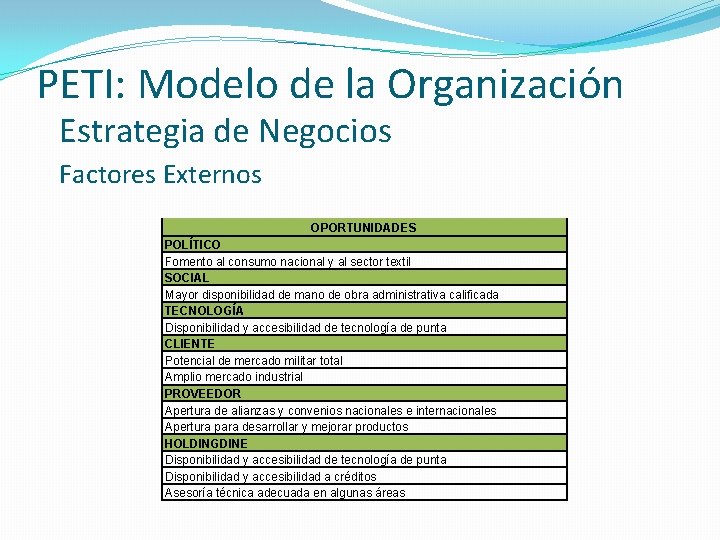 PETI: Modelo de la Organización Estrategia de Negocios Factores Externos OPORTUNIDADES POLÍTICO Fomento al