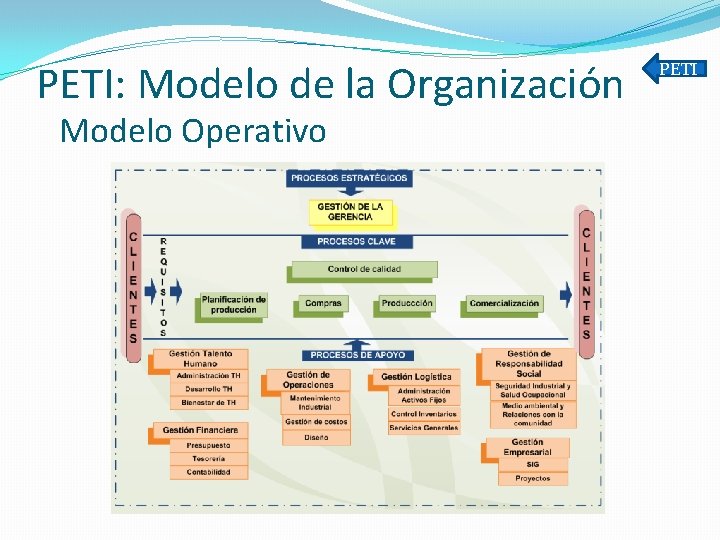 PETI: Modelo de la Organización Modelo Operativo PETI 