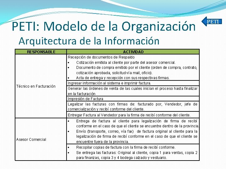 PETI: Modelo de la Organización Arquitectura de la Información RESPONSABLE Técnico en Facturación ACTIVIDAD