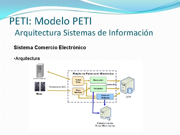 PETI: Modelo PETI Arquitectura Sistemas de Información Sistema Comercio Electrónico • Arquitectura 