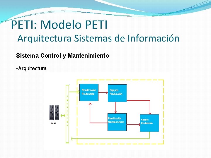 PETI: Modelo PETI Arquitectura Sistemas de Información Sistema Control y Mantenimiento • Arquitectura 