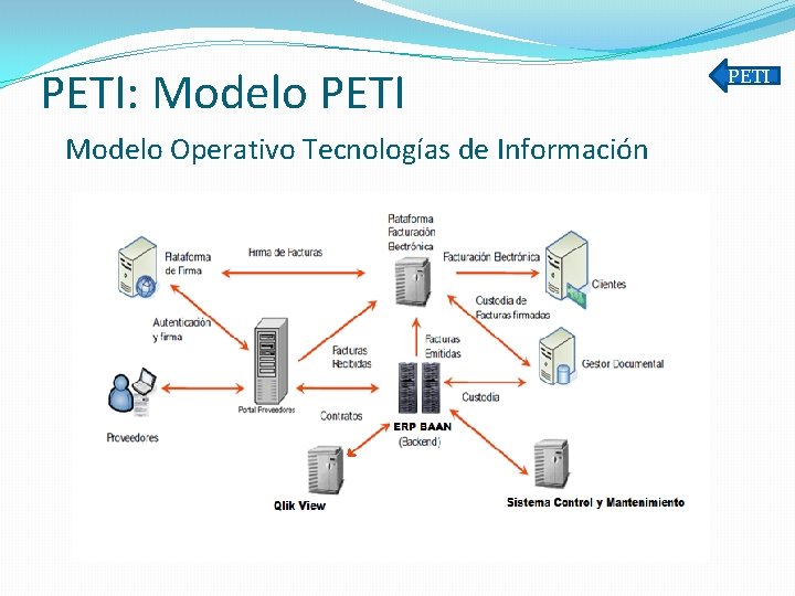 PETI: Modelo PETI Modelo Operativo Tecnologías de Información PETI 