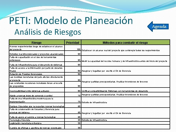 PETI: Modelo de Planeación Análisis de Riesgos Riesgo Nuevos requerimientos luego de establecer el