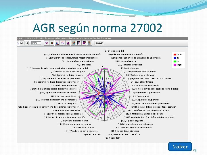 AGR según norma 27002 Volver 63 