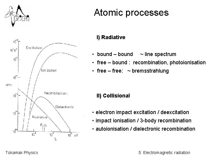 Atomic processes I) Radiative • bound – bound ~ line spectrum • free –