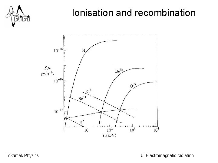 Ionisation and recombination Tokamak Physics 5: Electromagnetic radiation 