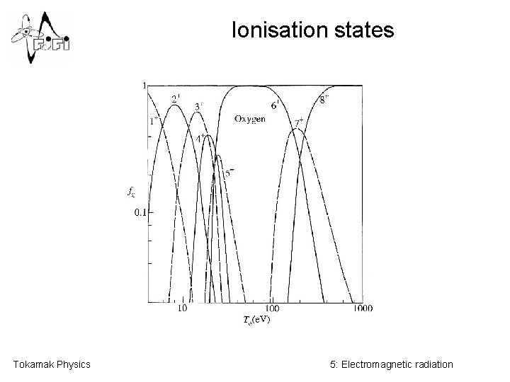 Ionisation states Tokamak Physics 5: Electromagnetic radiation 