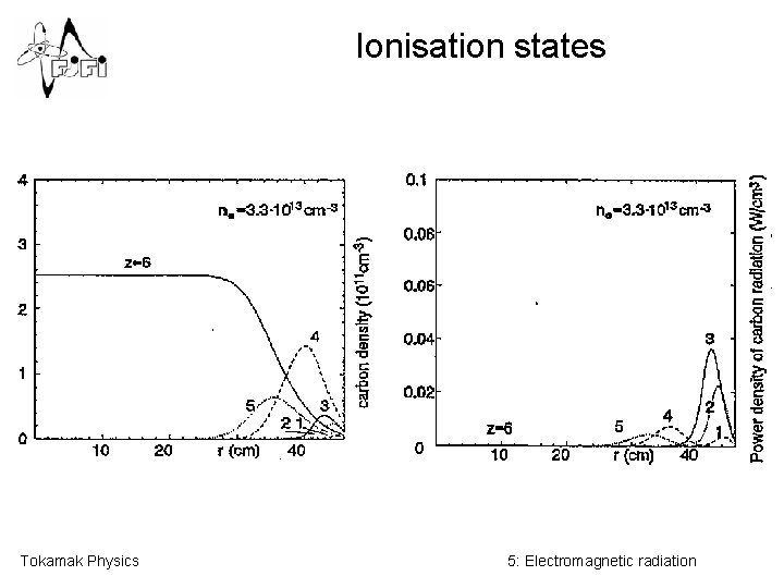 Ionisation states Tokamak Physics 5: Electromagnetic radiation 
